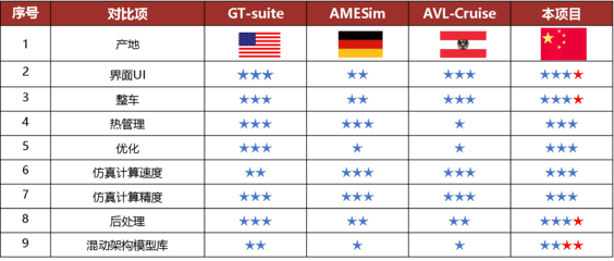 湖南大學重慶研究院啟動汽車核心軟件研發項目，助力產業升級