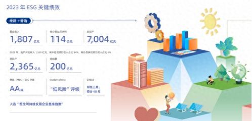 龍湖集團 以善待為底色，匠心打造好產(chǎn)品、好服務(wù)、好生活的網(wǎng)絡(luò)技術(shù)服務(wù)