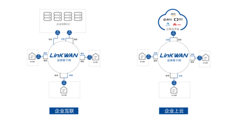 聚焦兩會 網(wǎng)絡(luò)資費降15%，而智能組網(wǎng)技術(shù)讓成本再降75%